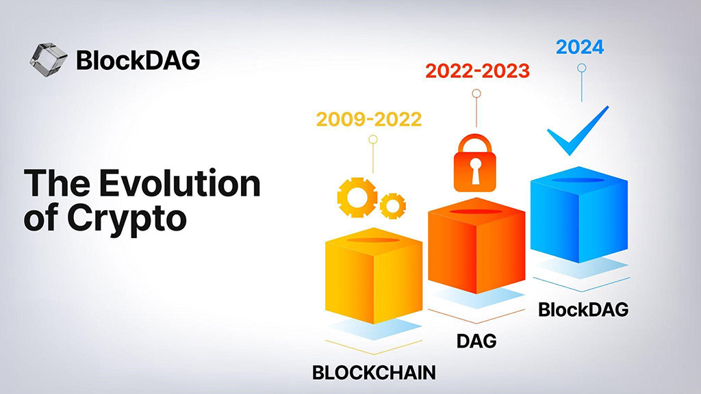 BlockDAG: Merging Blockchain Security and DAG Speed for 30,000X Returns Challenging Chainlink Blockchain and Litecoin Price Surge 