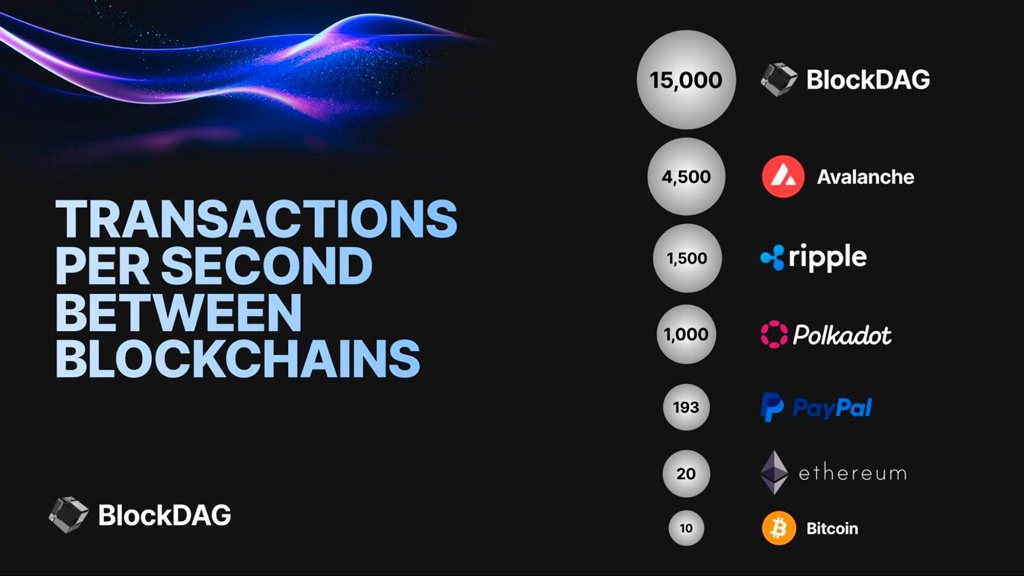 BlockDAG's Phenomenal $21.3 Million Presale Success Versus Established Cryptos Like Litecoin And Polkadot