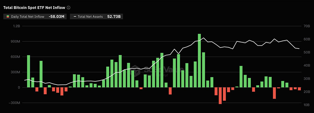 GBTC Leads Spot Bitcoin ETFs Third Consecutive Day of Outflows Streak