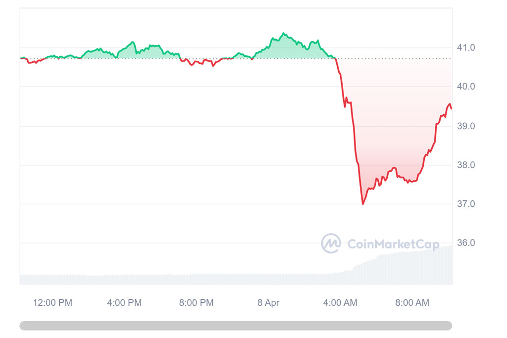 Arthur Hayes $10M GMX Unstaking Shakes Market: Investors Unphased as Price Recovers