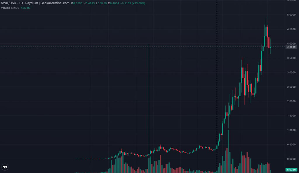 Solana's Latest Explosion: 'Lucky Boo' Token - Round One Disappears in a Flash! What's Next for Eager Investors?