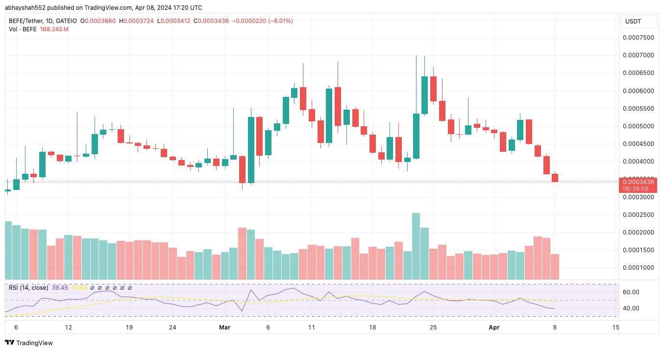 The Power of Befe Coin: A $100 Investment Pathway to $1M USD Success
