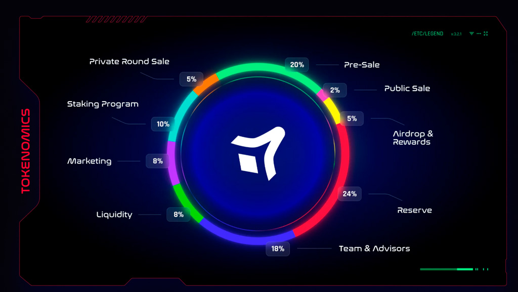 Top 5 Bullish Crypto to Buy Before They Skyrocket Over 3000% in 2024