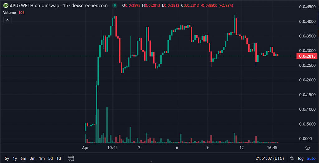 Trader Turns $10K Investment into $5M with Solana and Base Memecoins