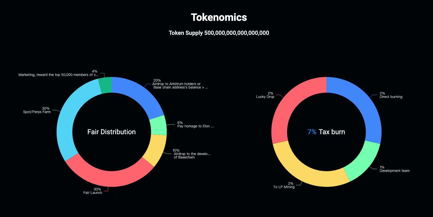 Xdoge Emerges, Leading the New Trend in the Base Chain Ecosystem
