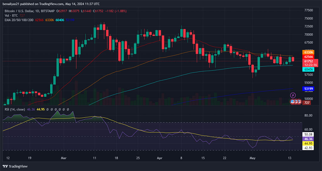 Bitcoin Rally Falters as Retail Investors Stay on Sidelines