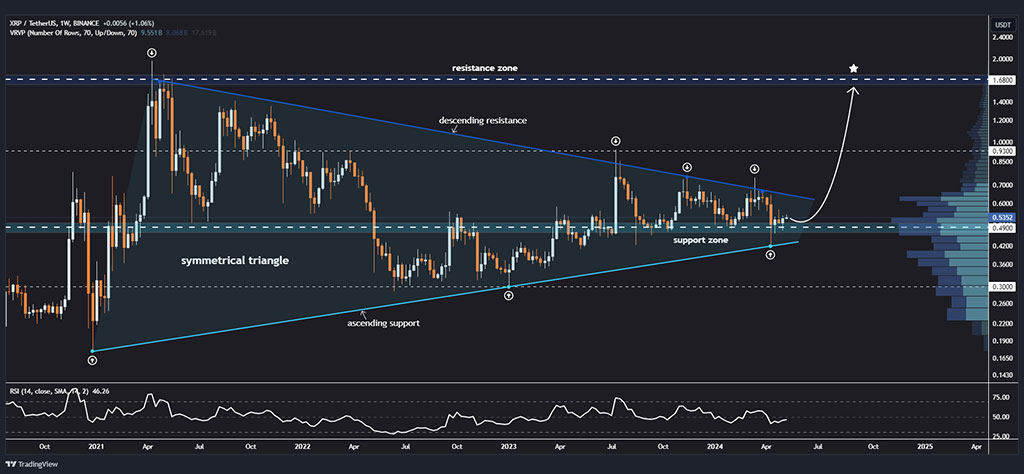 Окончательный ответ SEC по иску против крупного прорыва XRP от Ripple Fuels