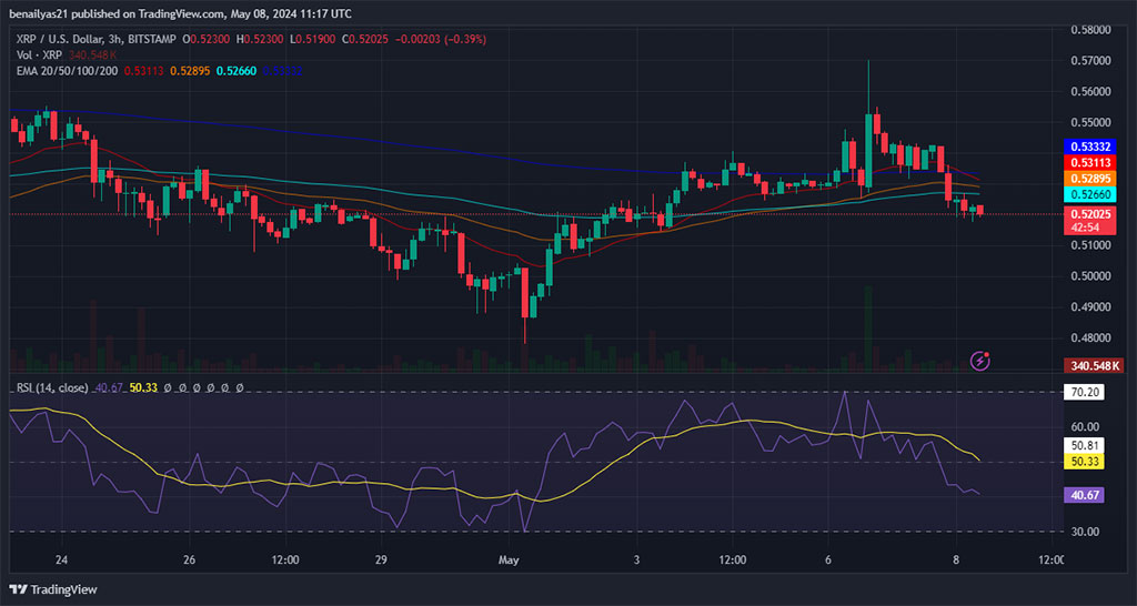 Окончательный ответ SEC по иску против крупного прорыва XRP от Ripple Fuels