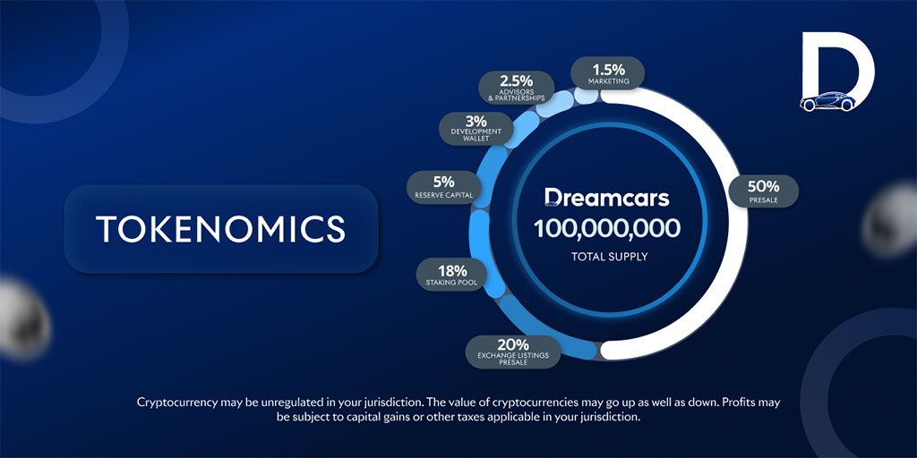 Trending Cryptos Alert! Shiba Inu and Floki Inu Whales Are Investing in Dreamcars - Why Is $DCARS the Next Crypto to Explode? 