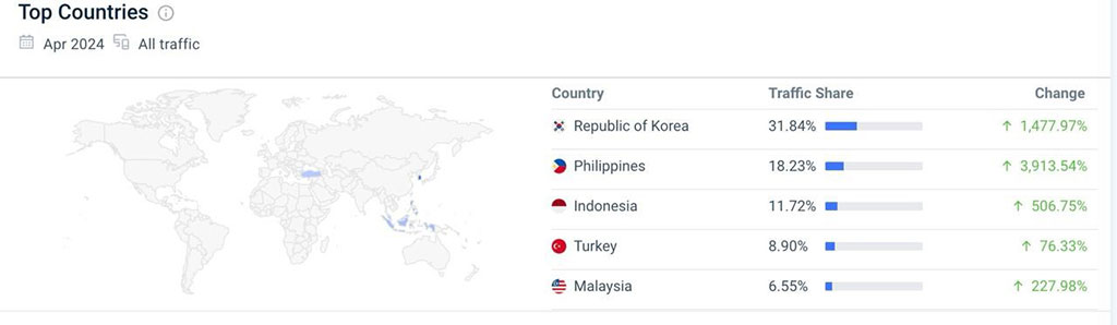 Analyzing Tapbit Exchange’s Recent Sharp Increase in Ranking and Its Prospects