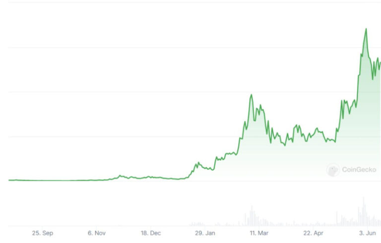 New SOL Meme Coin, Solciety, Launches Today with 30-Day ICO