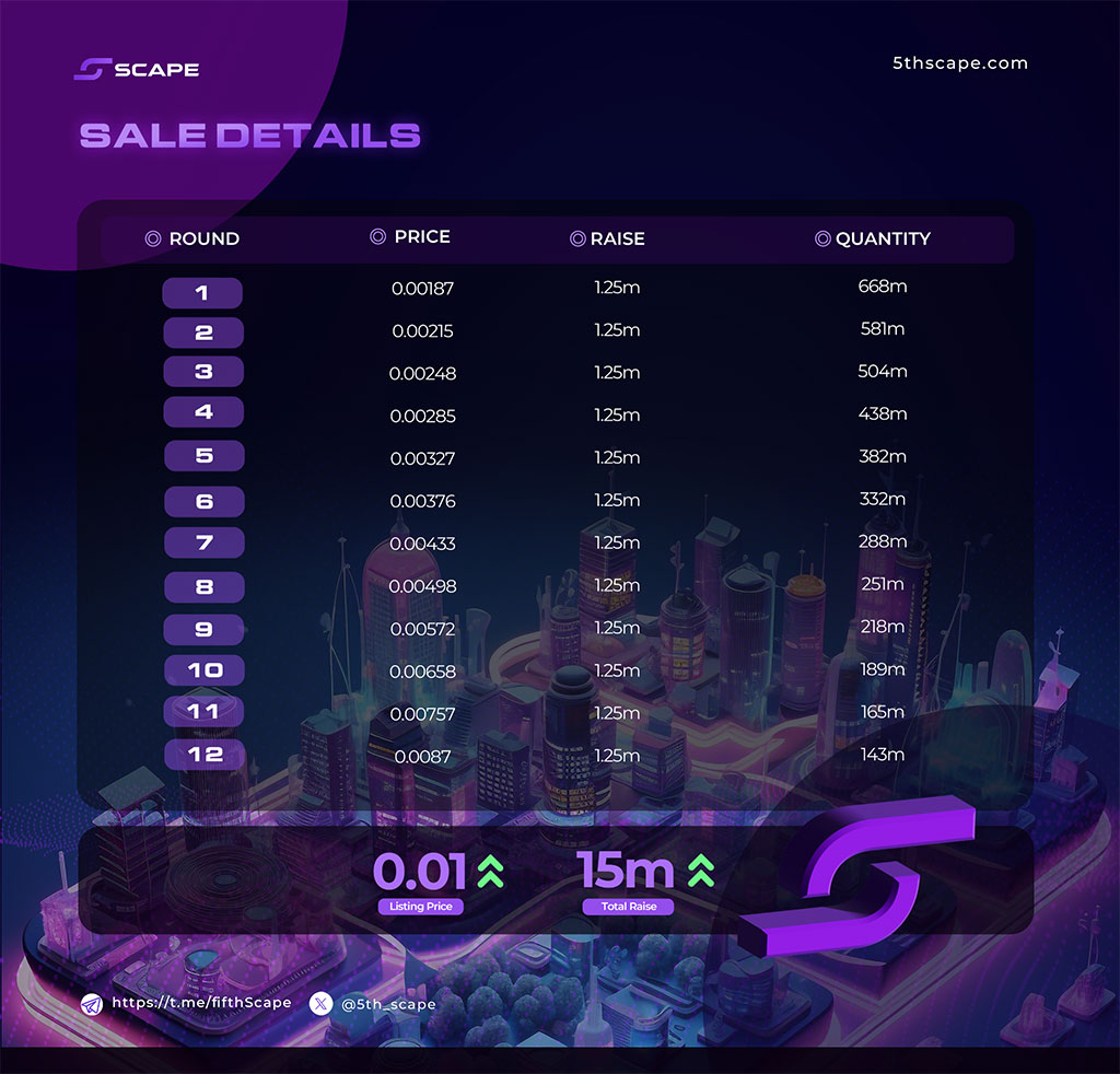 UniSwap (UNI) Weekly Price Analysis: 5thScape's Unstoppable Surge