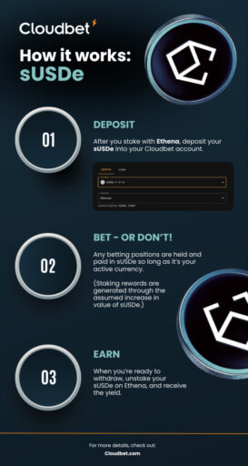 Cloudbet Integrates Ethena USDe (sUSDe) Stablecoin and ENA Tokens