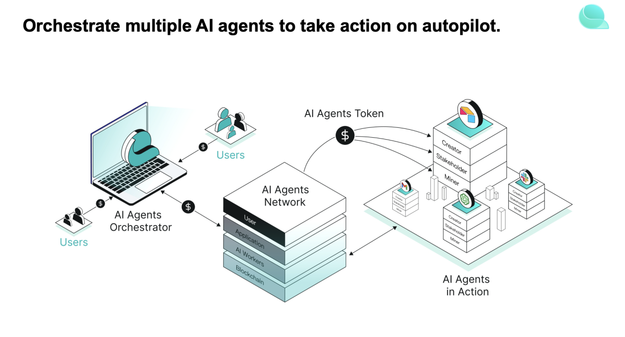 Questflow Labs Secures Angel Funding to Build 1st Productized AI Agentic Workflow Network