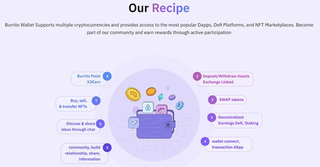 Burrito Wallet, Former Bithumb Subsidiary, Expands to International Market