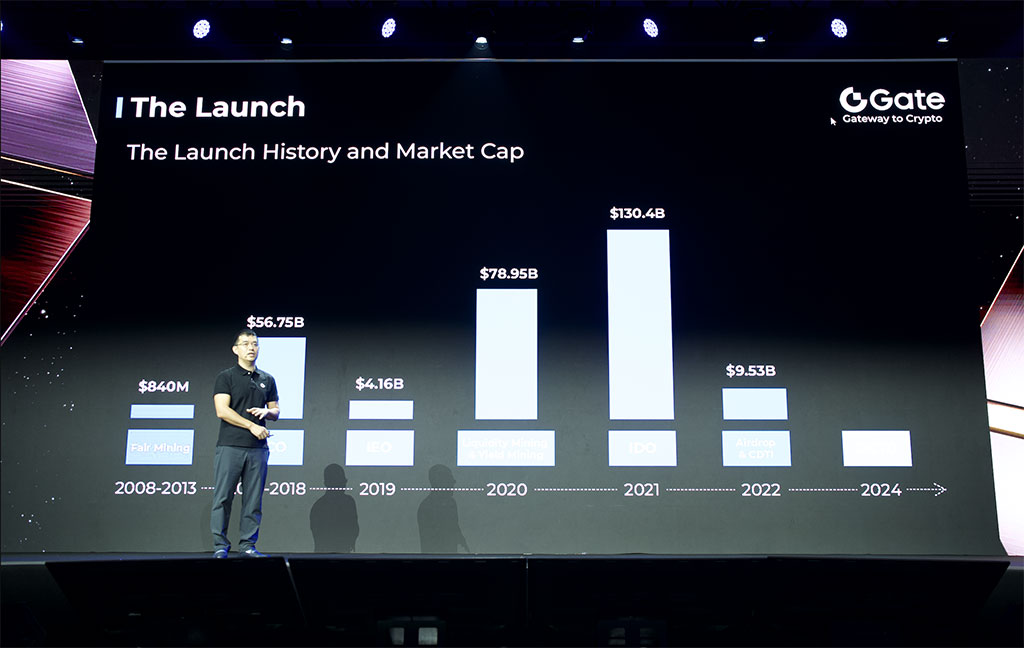 Gate.io CEO Dr. Han Lin at ABS2024: We Are Still at the Dawn of a Revolutionary Era