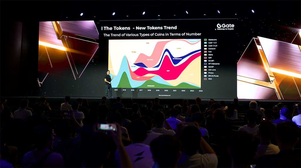 Gate.io CEO Dr. Han Lin at ABS2024: We Are Still at the Dawn of a Revolutionary Era