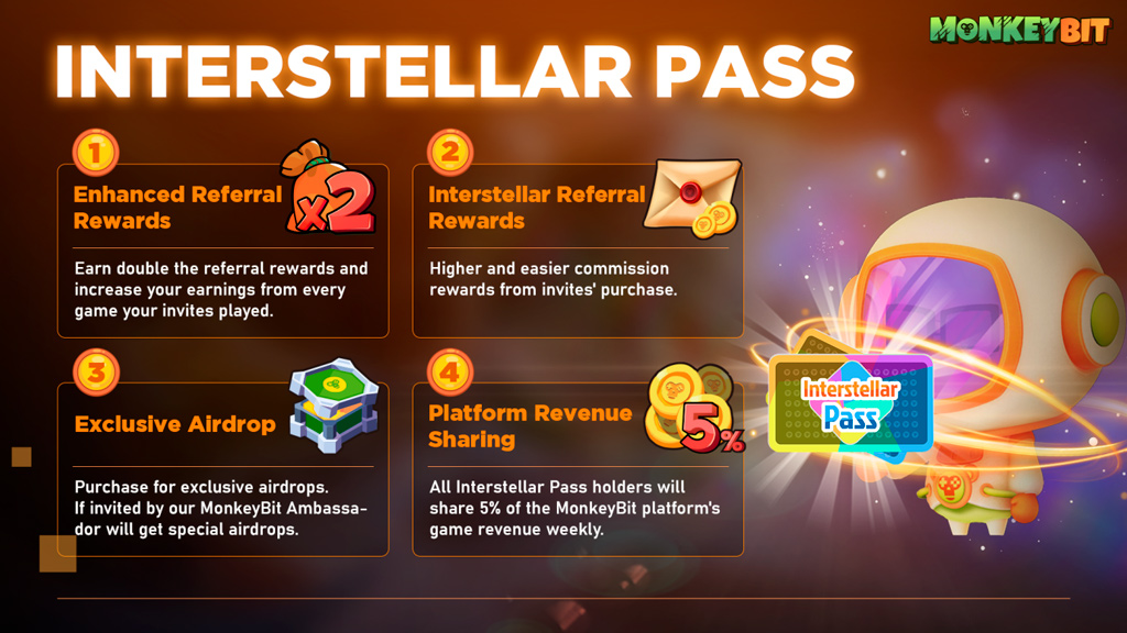 MonkeyBit Launches Interstellar Pass After Seed Funding by 3KBTC, Initiates $3M MONK Community Reward