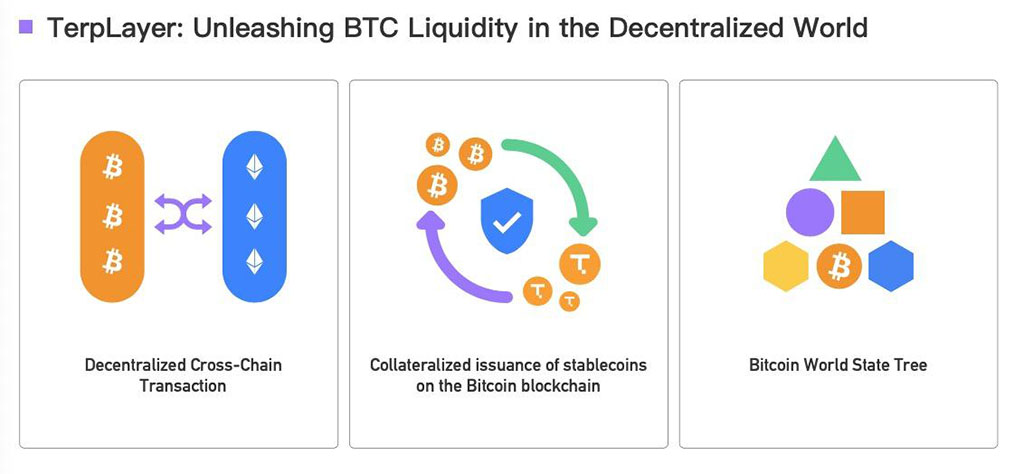 Reinventing Bitcoin Liquidity with TerpLayer's New Protocol
