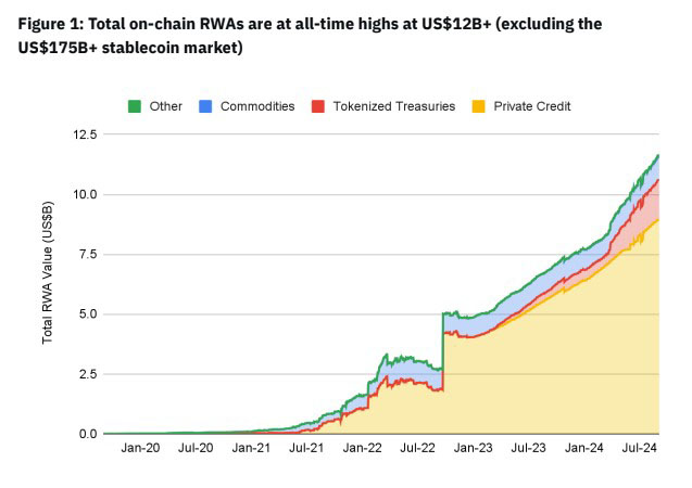 Source: Binance Research