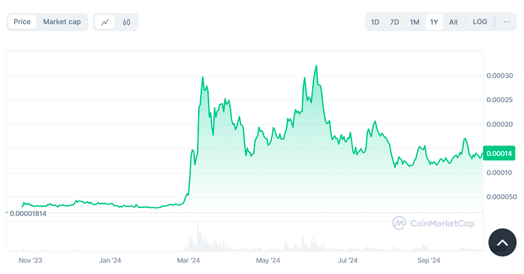 Floki (FLOKI) And Dogwifhat (WIF) Investors Bet On Ethereum Based Hybrid Coin Cutoshi (CUTO) As The Next Crypto Sensation