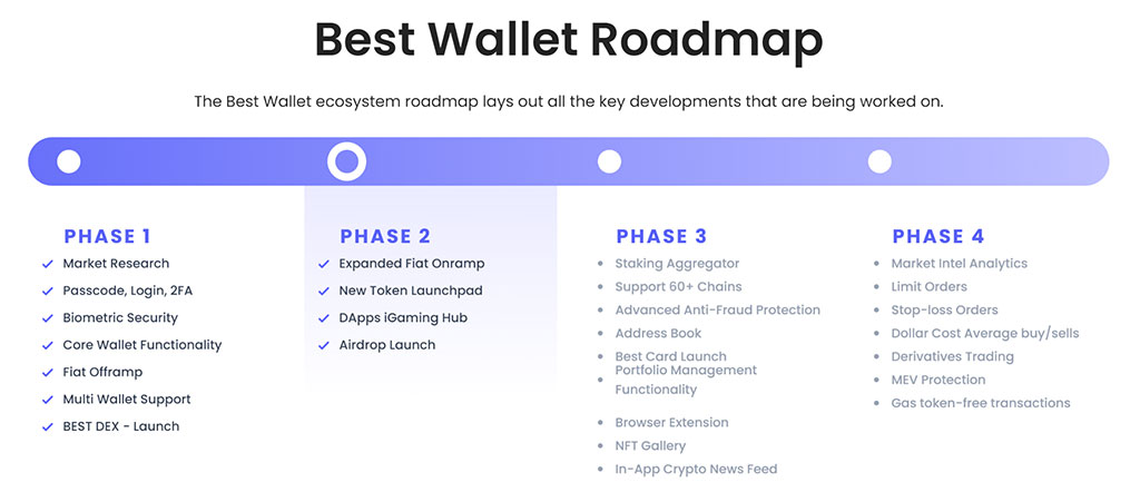 Investing in New Coins Made Simple with Best Wallet’s ‘Upcoming Tokens’ Feature