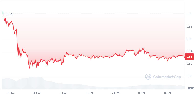 XRP Bulls Battle Bears for 10x Breakout amidst JetBolt Explosion