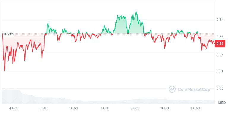 XRP Could Be Headed for Huge Crash while JetBolt Presale Activity Spikes