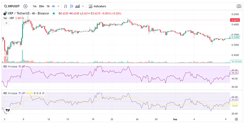 XRP Investors Eye 350x Breakout as JetBolt Soars Attracting XRP Whales