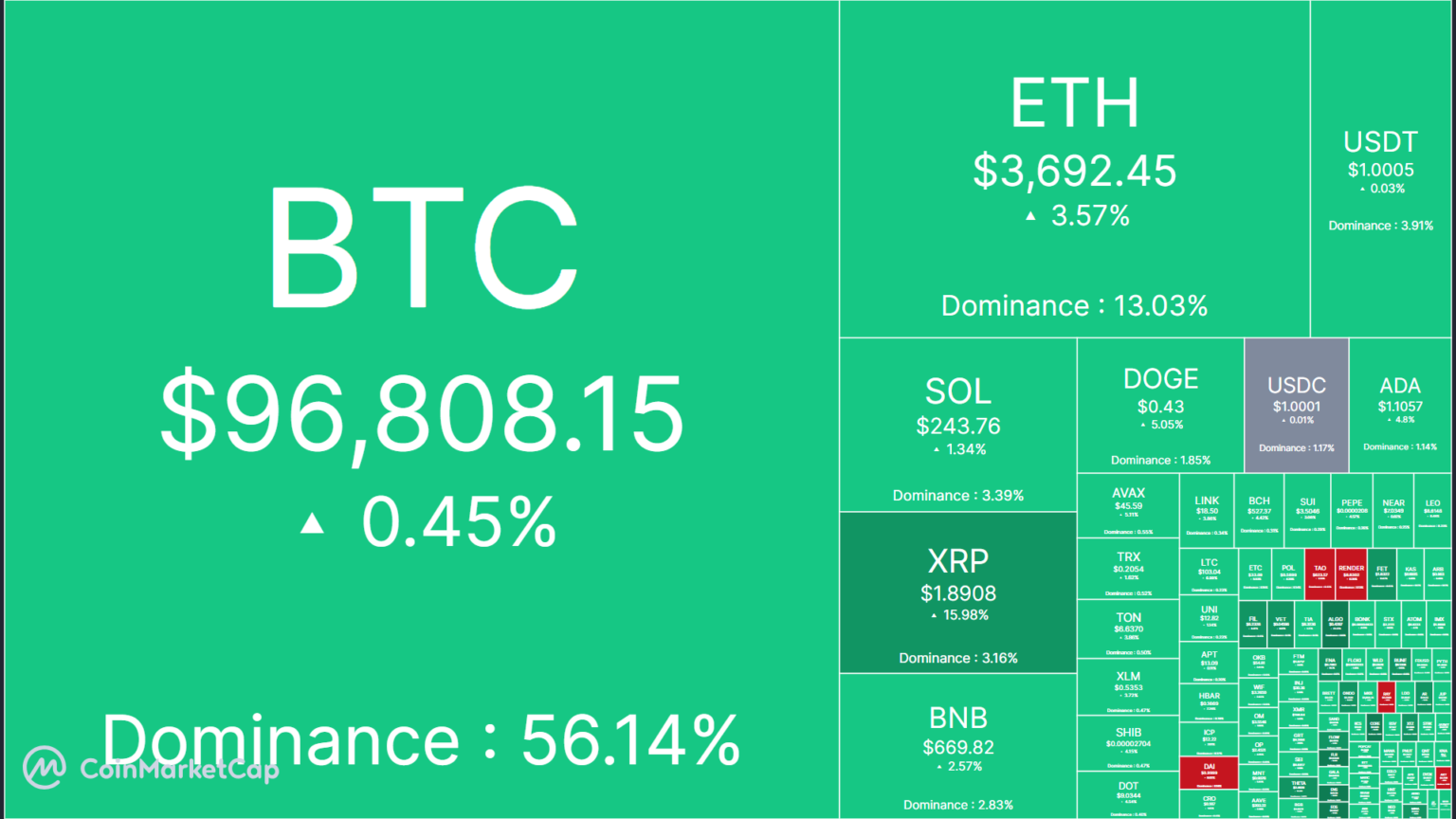 Best Crypto to Buy Now: Top Picks for December 2024 Growth Potential