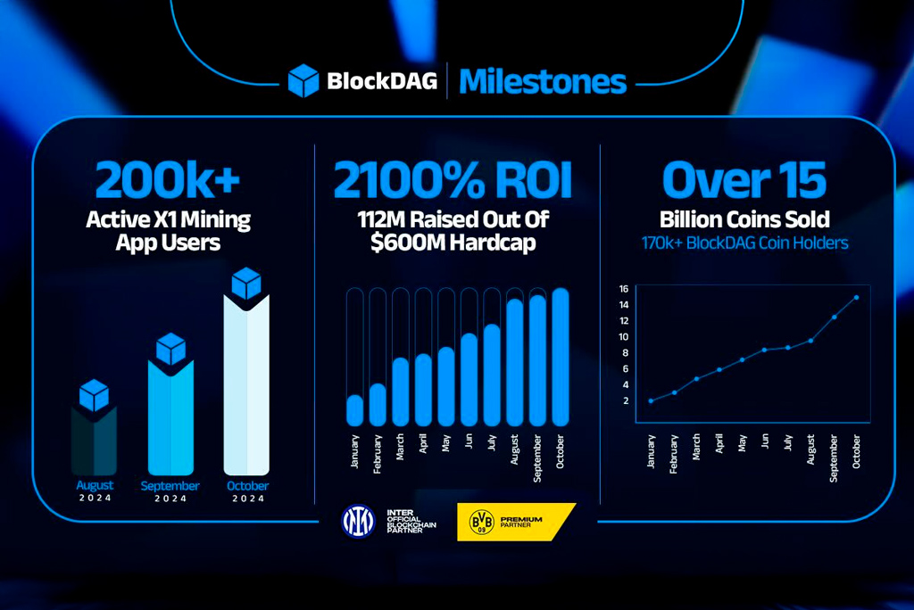 BlockDAG’s Growing Community With a $115.5M Presale Amid BNB Chain’s Upgrades, More On Bitcoin Cash Price Journey