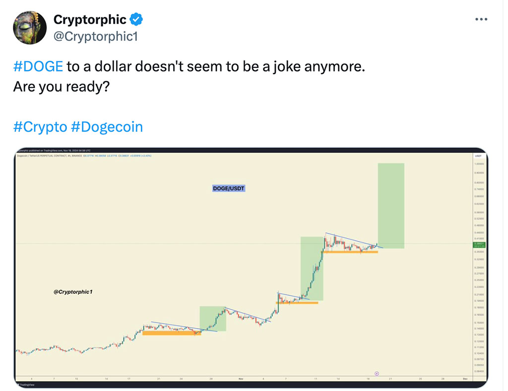 Meme Coins are Making A Comeback, with Dogecoin Aiming for $1 by December, Floki Gaining Momentum and Yeti Ouro Dominating the P2E Market 