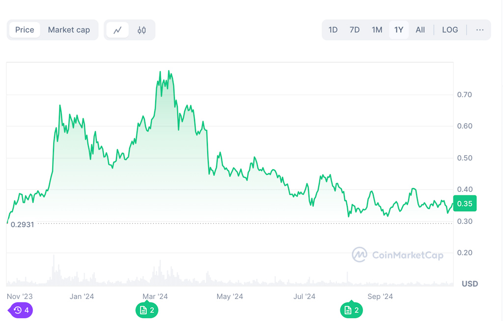 Iconic $1.6M AI Exchange Could Beat WIF & Aptos This Bull Cycle With Quantum-Proof Wallet