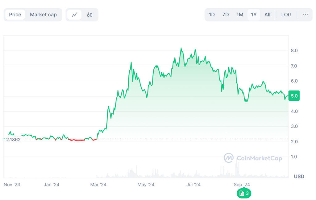 Iconic $1.6M AI Exchange Could Beat WIF & Aptos This Bull Cycle With Quantum-Proof Wallet
