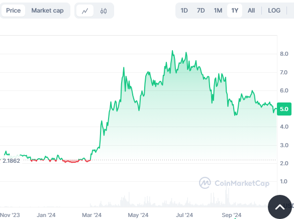 Toncoin Joins Binance Launchpool, As Cutoshi Continues To Shine Bright As 2024's Best Presale