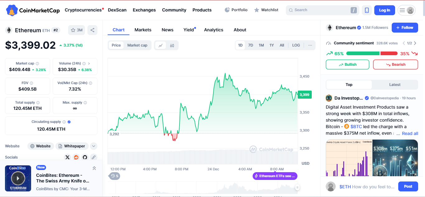 BlockBoost ($BBT) outshines Bitcoin and Ethereum as its Presale Soars With Impressive sales