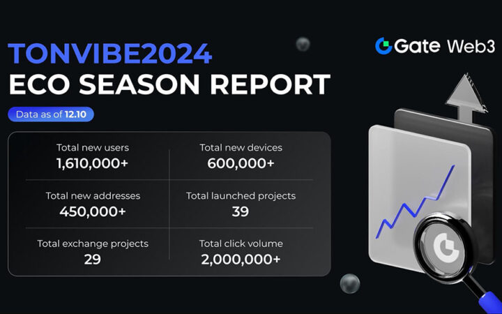 Gate Web3 TonVibe2024 Ecosystem Season Report: Over 1.61 Million New Users, 450,000+ New Addresses, and 600,000+ New Devices Added
