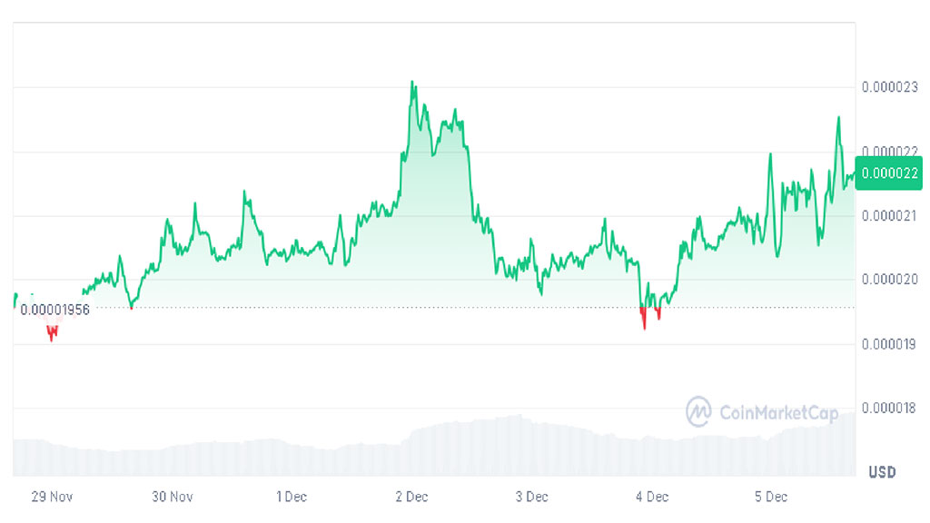 Pepe Coin Price Prediction: Can Pepe Surpass DOGE after Binance.US Listing or Will JetBolt Take Over?