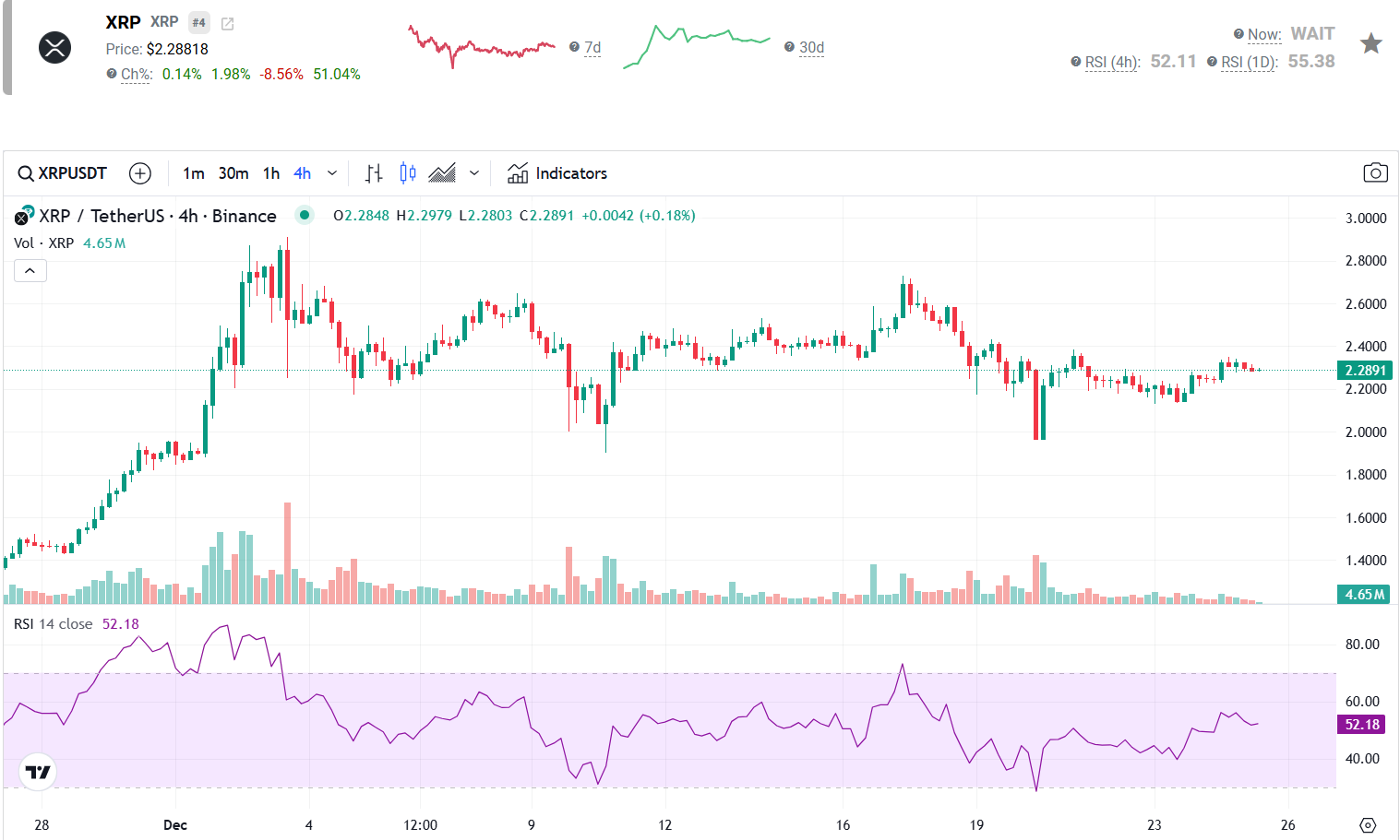 January 2025 Breakout? Ripple (XRP), Shiba Inu (SHIB), and Ethereum (ETH) Price Predictions Signal ATH as PlutoChain Gains Whales