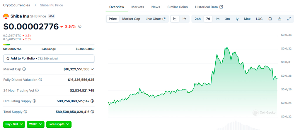 Shiba Inu Price Prediction: SHIB Poised for a 500% Surge as PlutoChain Attracts Whale Attention