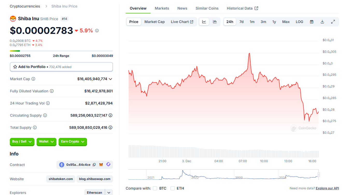 SHIB Breaking News: Shiba Inu Price Prediction Targets 1,000% Growth by 2025
