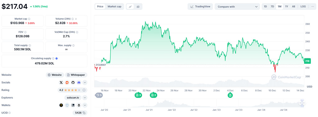Solana Price Prediction: Is $1500 Target Possible in This Bull Market?