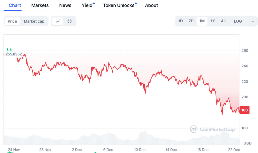 Whales Accumulate Millions of This New Altcoin Expected to Outperform Solana and Shiba Inu