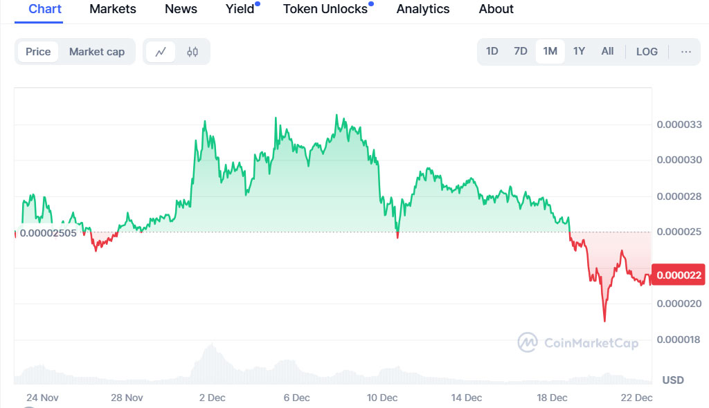 Whales Accumulate Millions of This New Altcoin Expected to Outperform Solana and Shiba Inu