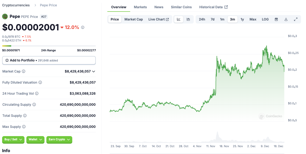 Pepe Price Prediction: Will Pepe Coin Reach 100x by 2025 While Whales Look at New Altcoin PlutoChain