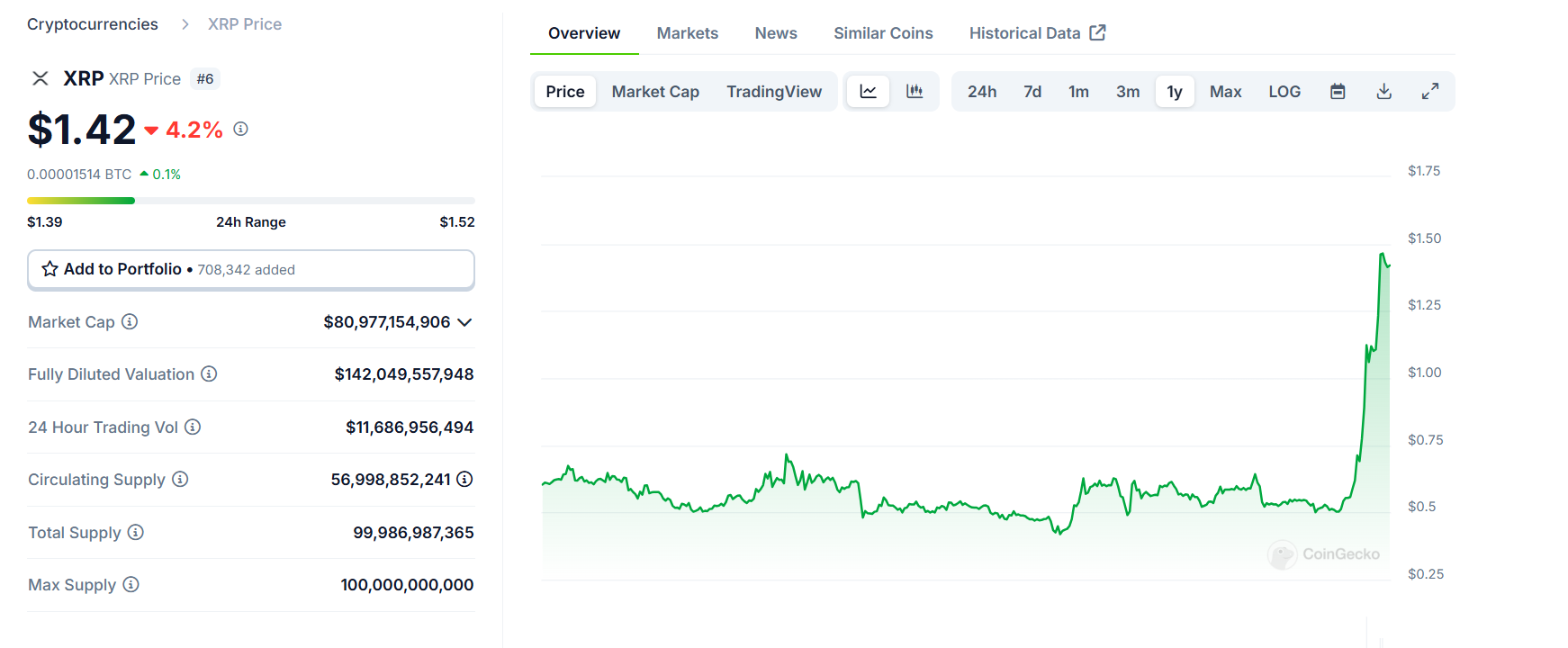 XRP News Today: Ripple Price Prediction Hints at $20 Target