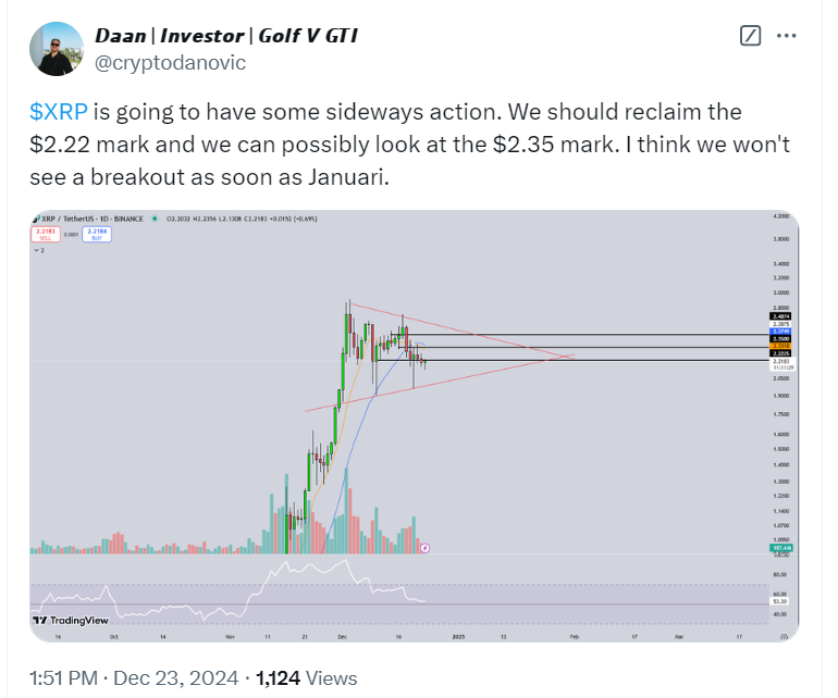 XRP News Today XRP Price Prediction Points to 10x Surge by January