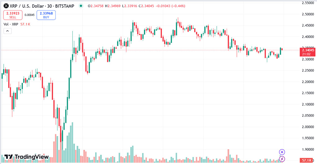 XRP’s Future in Focus: Peaked Performance or Another Bullish Run Ahead?