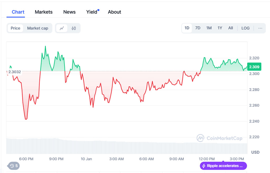 4 Best Cryptos in 2025, but This Top Crypto Presale to Join Packs a Punch as RWA Tokenization Marketplace
