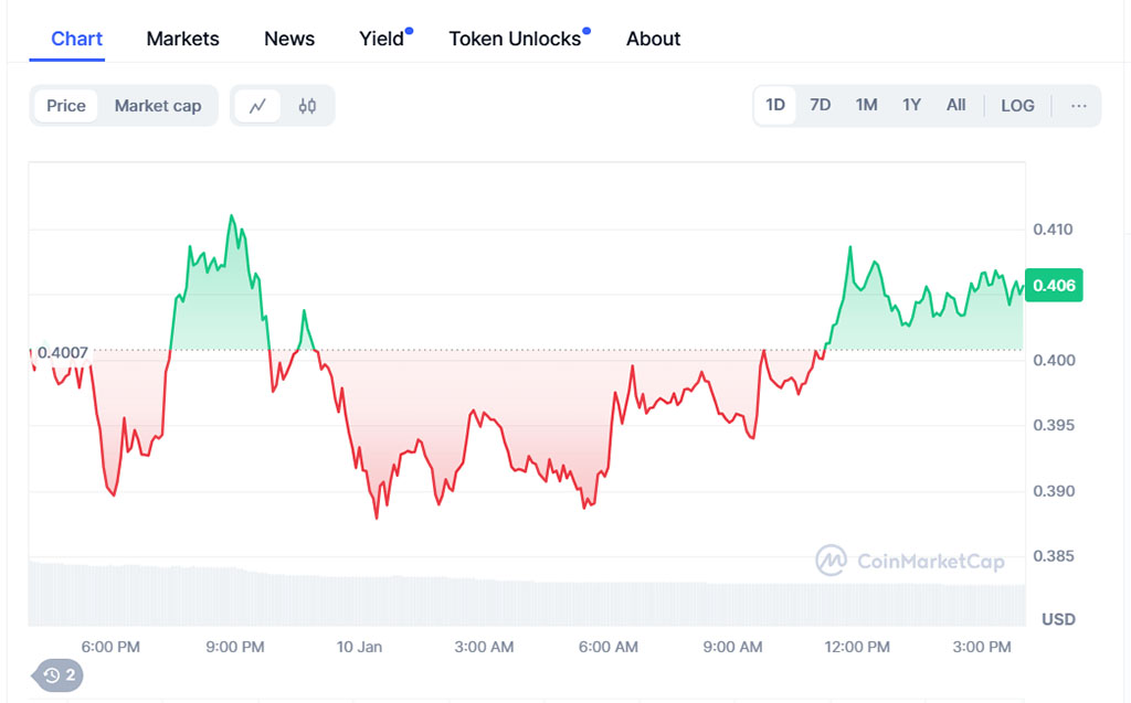 4 Best Cryptos in 2025, but This Top Crypto Presale to Join Packs a Punch as RWA Tokenization Marketplace